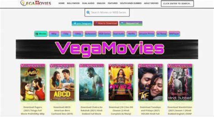 Movies4You Download Bollywood: Your Ultimate Guide
