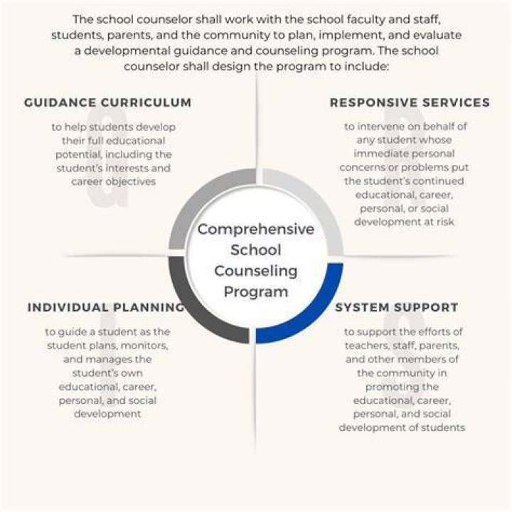 The Father of the What School: A Comprehensive Insight