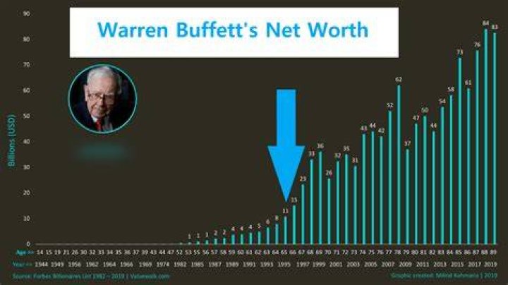 The Surprising Net Worth of Richard Dawson: A Financial Success Story