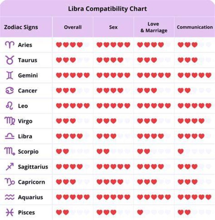 The Ultimate Guide to Libra Compatibility: Uncover Your Perfect Match