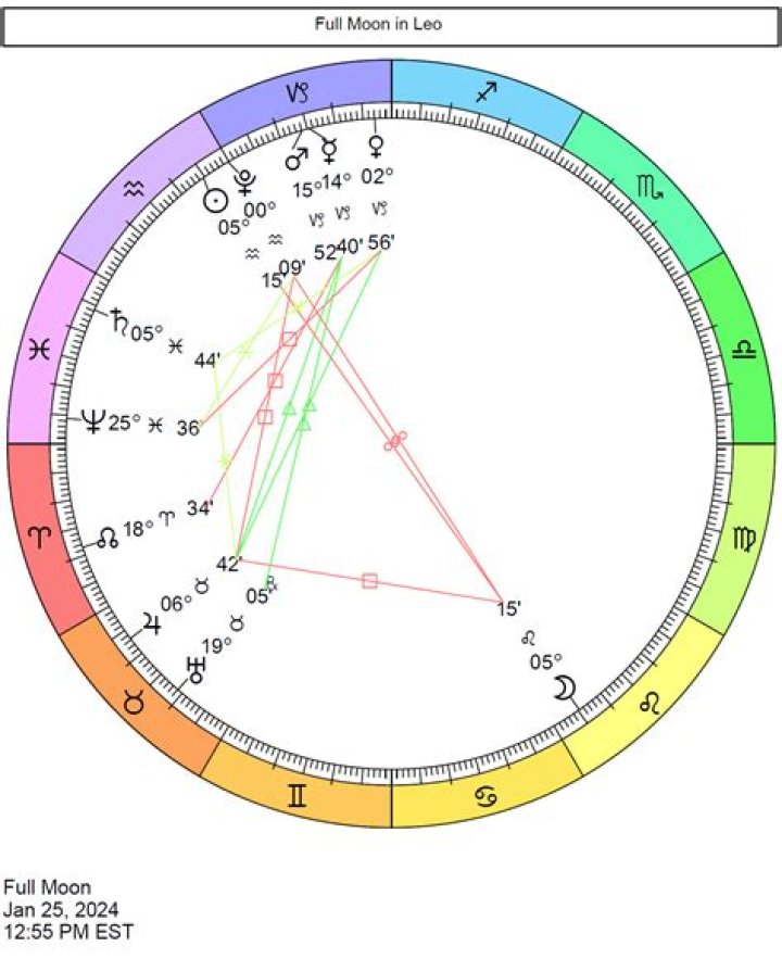 Understanding the Moon in Leo: A Comprehensive Guide