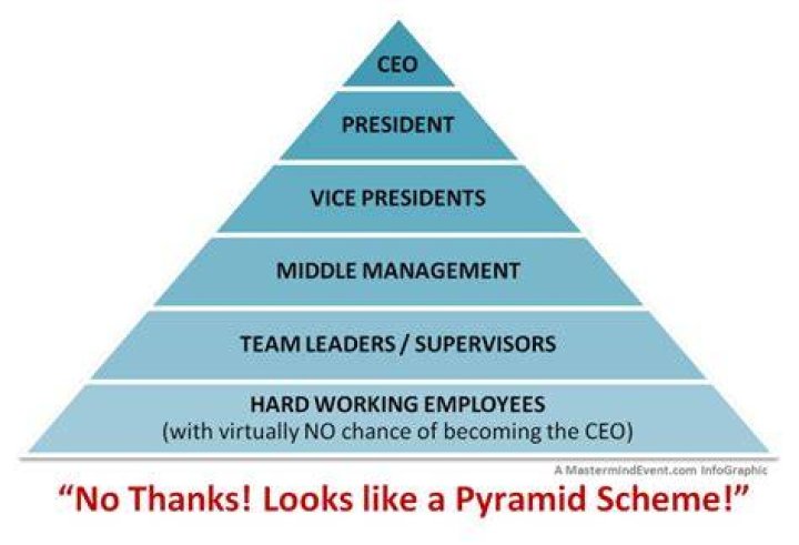 Unmasking the Truth: Is Mary Kay a Deceptive Pyramid Scheme?